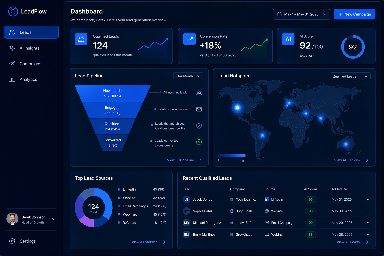 AI leadgeneratie-dashboard met pipeline, KPI's en geografische leadverdeling