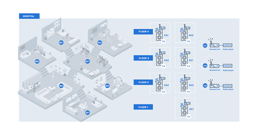 STREAMIT_INTERIM_MARKETING_TOEPASSING_IRIS