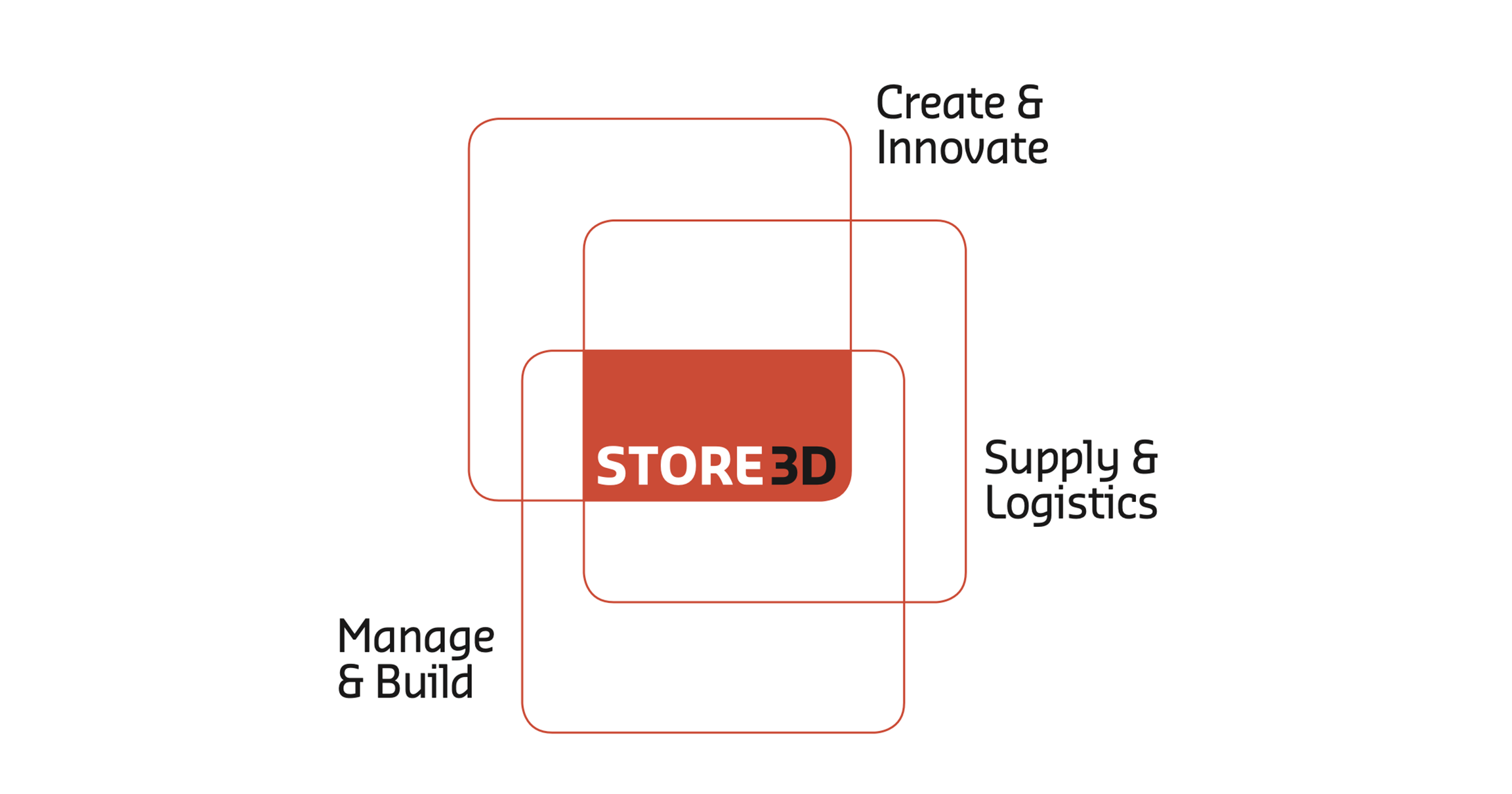 InterimMArketing_Store3D_merkpositionering